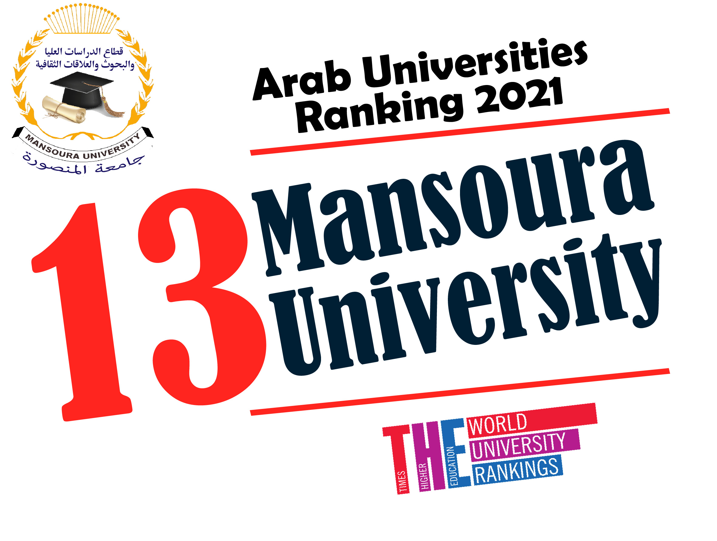 جامعة المنصورة الأولى على مستوى الجامعات الحكومية وال"13" على مستوى الجامعات العربية  في تصنيف التايمز